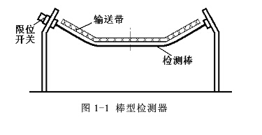 浅析皮带输送机的纵向撕裂保护装置