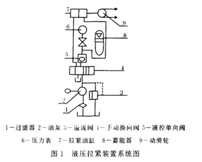 皮带输送机液压张紧装置系统图