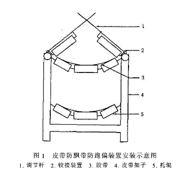 皮带输送机防飘带跑偏装置解析
