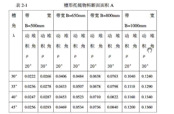 皮带输送机带宽