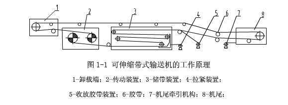 可伸缩带式输送机