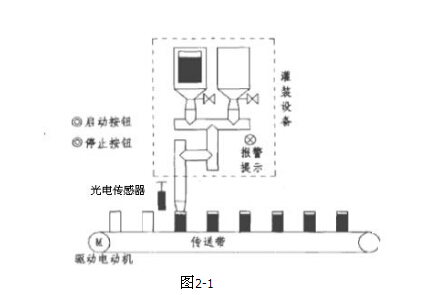 流水线