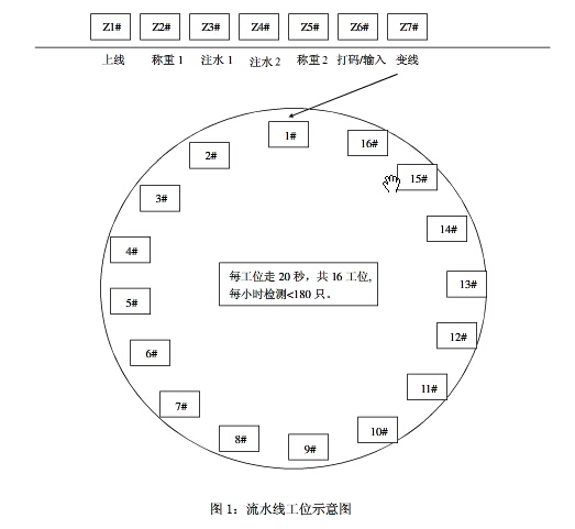流水线