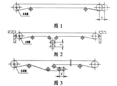 输送机张紧机构及输送带跑偏的研究