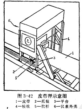 皮带输送机中杠杆式皮带秤的应用