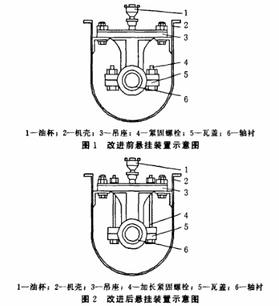 螺旋输送机悬挂轴承