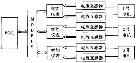 港口连续输送机的节能改造分析