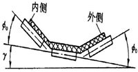 皮带输送机转弯设计的三种方法