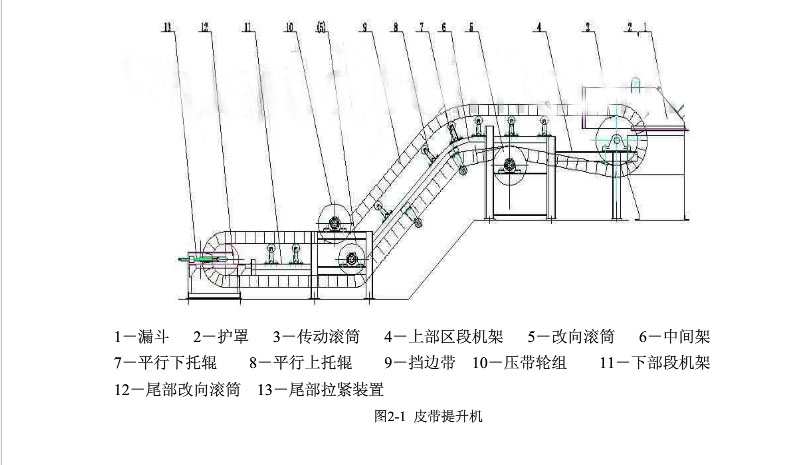 皮带输送机