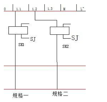 自动分拣机入线路图