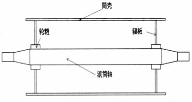 皮带输送机改向滚筒的结构优化设计