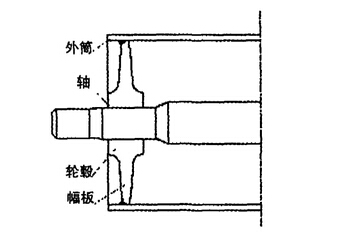 新型等强度滚筒的结构图
