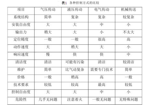分拣输送机