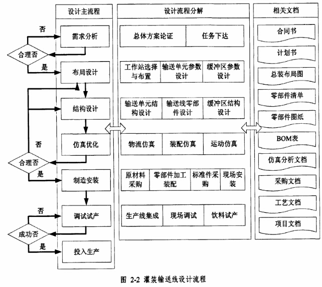 灌装输送线