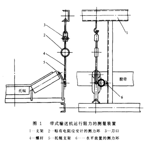 探析带式输送机的阻力测量