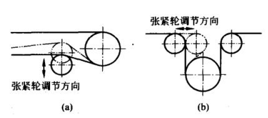 如何合理设计皮带输送机张紧轮调节方向