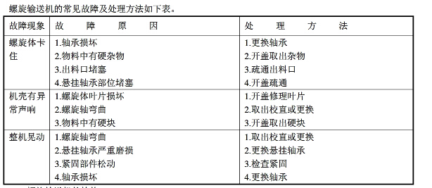 螺旋输送机